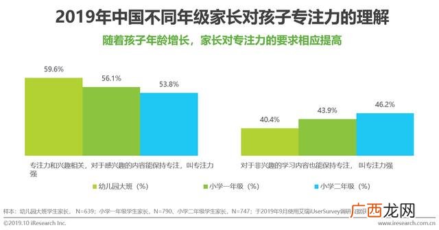 赤峰幼小衔接哪家好,幼小衔接品牌排行榜