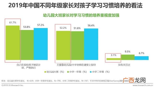 赤峰幼小衔接哪家好,幼小衔接品牌排行榜