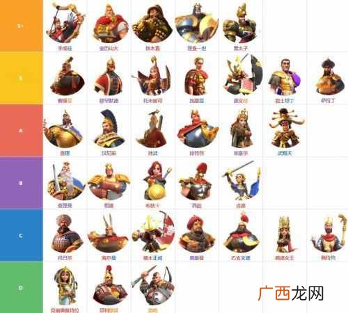 万国觉醒哪个将领比较厉害 万国觉醒将领强度排名