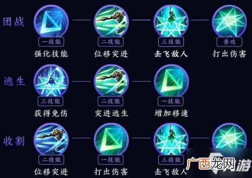 王者荣耀夏洛特怎么玩?夏洛特技能加点推荐 夏洛特连招技巧攻略