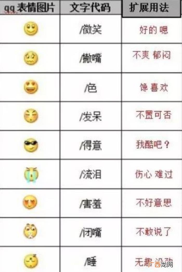 微笑表情的新含义，微信表情应该怎么用