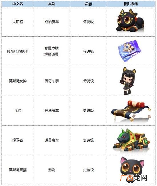 跑跑卡丁车手游2020年8月27日版本更新内容公告
