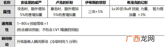 DNF2020狂战国庆光环怎么选择 DNF2020国庆光环选择推荐