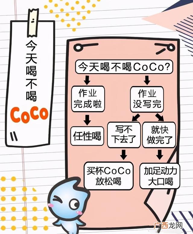 都可奶茶加盟费多少钱 关于奶茶店加盟的相关信息