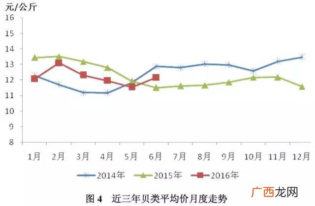 鱼价格最新价格 水产鱼价网