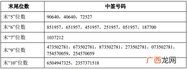 嘉泽发债783619申购价值分析_嘉泽发债中签号码查询