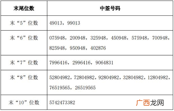 景旺发债754228申购价值分析_景旺发债中签号查询