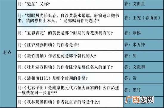 奇迹暖暖苏州博物馆联动活动问题答案汇总
