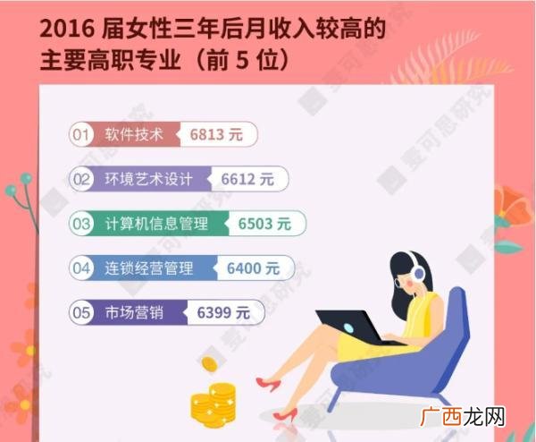 女生专业就业前景排名 女生最吃香的十大专业理科