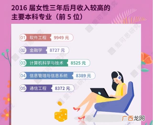 女生专业就业前景排名 女生最吃香的十大专业理科