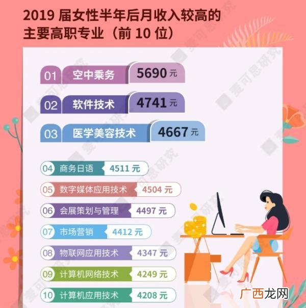 女生专业就业前景排名 女生最吃香的十大专业理科