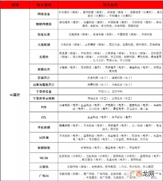 基建龙头股一览表2021,各行业龙头股一览表2021