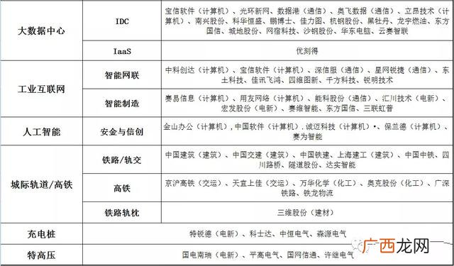 基建龙头股一览表2021,各行业龙头股一览表2021