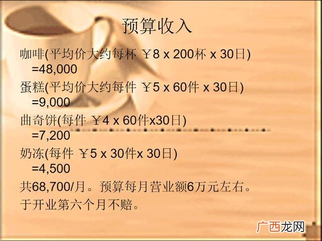 咖啡店创业计划书ppt 大学生创业ppt展示免费下载