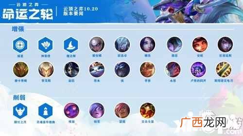 lol云顶之弈10.20最强上分阵容 10.20强势上分阵容推荐