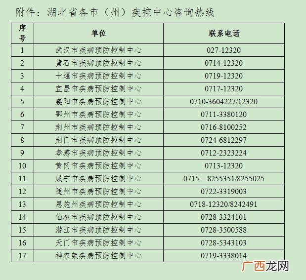 3月7日 湖北疾控针对上海及西安等地来返人员的紧急提示