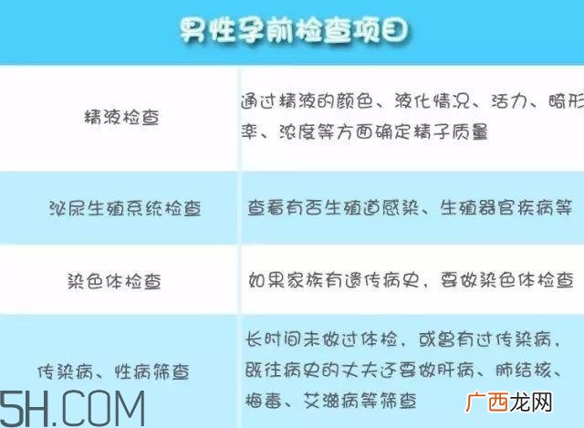 为什么要做孕前检查男女孕前检查项目有哪些