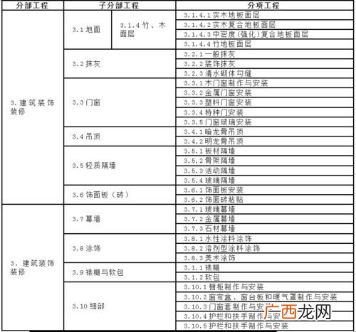 绿化属于市政工程吗 园林绿化工程单位工程