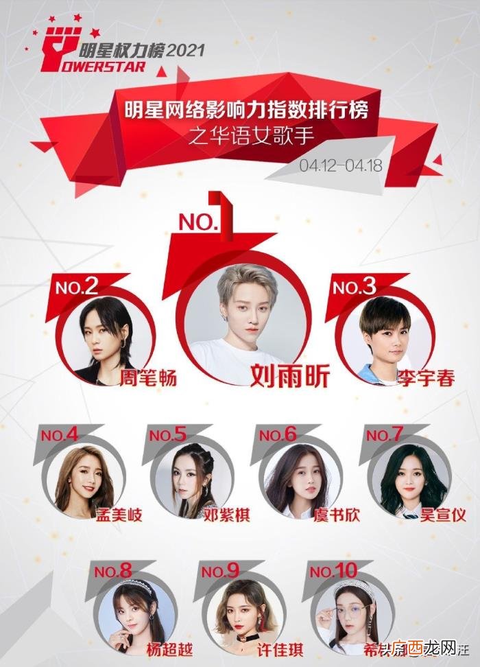 李宇春现在比不过周笔畅，周笔畅和李宇春再次碰面