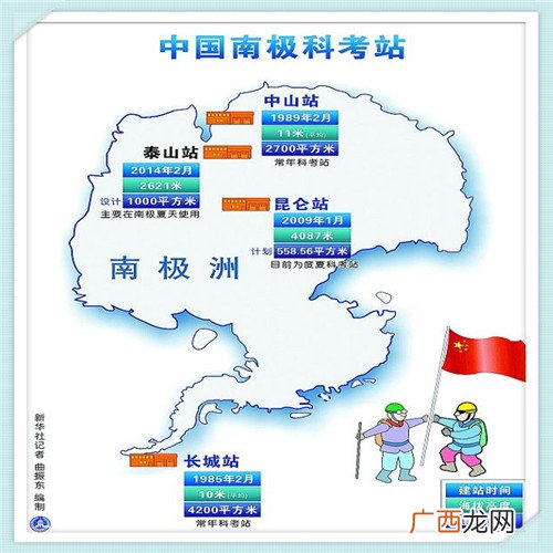 小汽车油箱里的油怎么抽出来 东油小