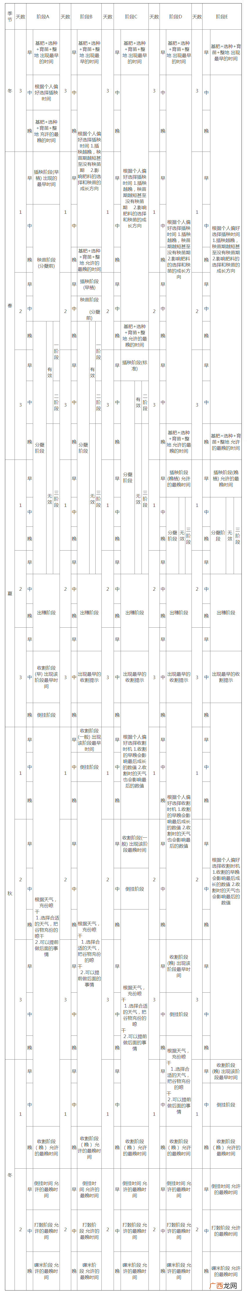 天穗之咲稻姬各阶段玩法教程