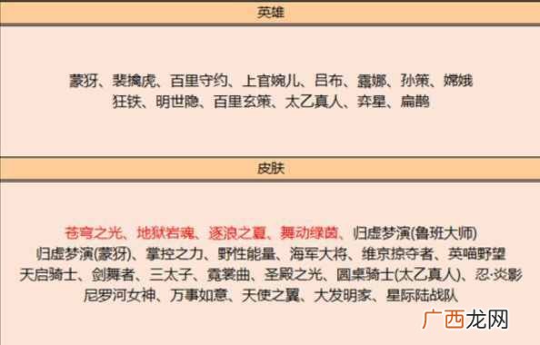 王者荣耀逐浪之夏什么时候出 逐浪之夏皮肤上架时间