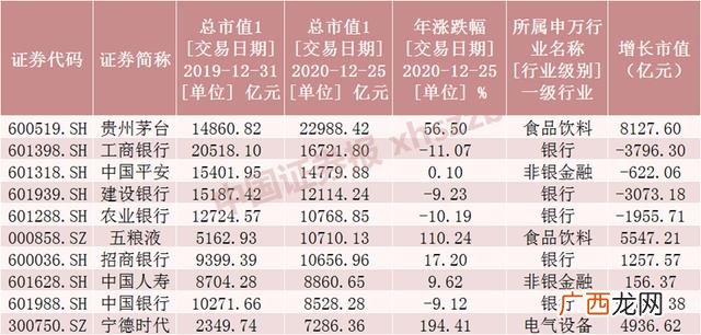 中国股市千亿市值公司,a股市值过千亿公司