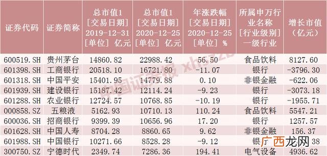 中国股市千亿市值公司,a股市值过千亿公司