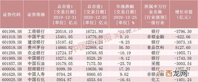 中国股市千亿市值公司,a股市值过千亿公司