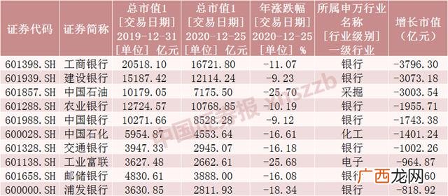 中国股市千亿市值公司,a股市值过千亿公司
