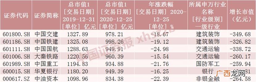 中国股市千亿市值公司,a股市值过千亿公司