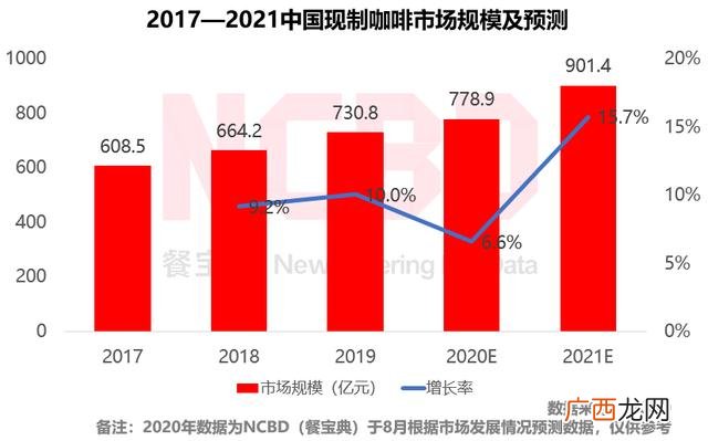 全国十大汉堡加盟店 汉堡店加盟排行榜前十