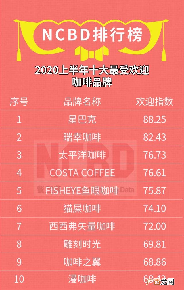 全国十大汉堡加盟店 汉堡店加盟排行榜前十