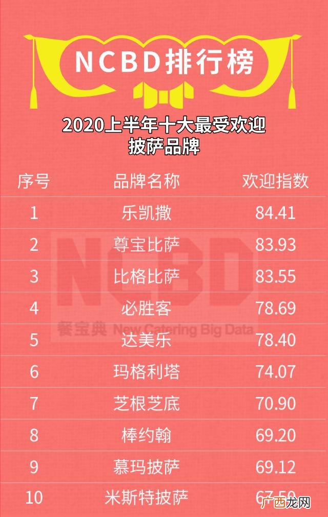 全国十大汉堡加盟店 汉堡店加盟排行榜前十