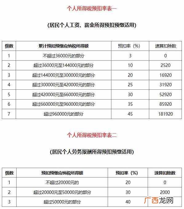 个人所得税2019新政策 中国最新个人所得税率