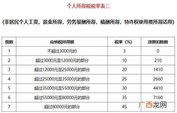 个人所得税2019新政策 中国最新个人所得税率