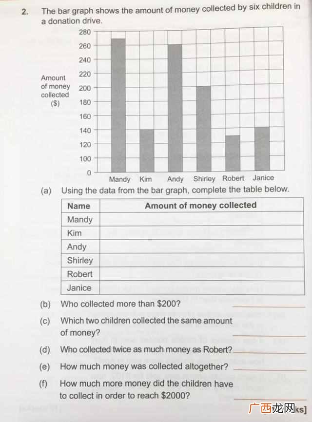 新加坡数学题难倒世界，新加坡数学真的比国内