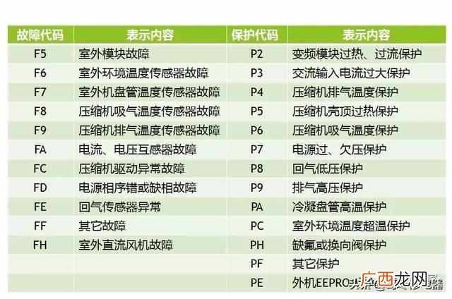 志高空调维修服务中心电话(志高空调维修网点