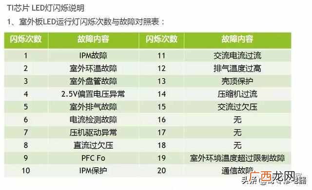 志高空调维修服务中心电话(志高空调维修网点