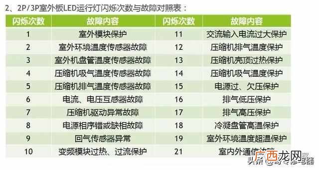 志高空调维修服务中心电话(志高空调维修网点