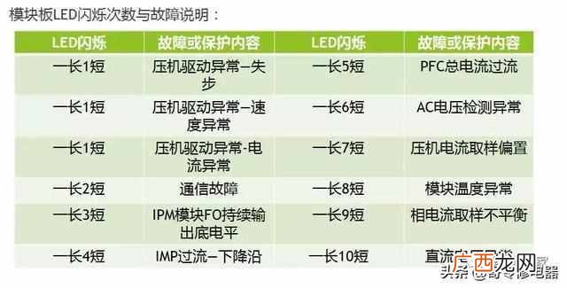 志高空调维修服务中心电话(志高空调维修网点