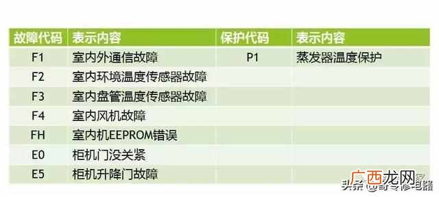 志高空调维修服务中心电话(志高空调维修网点