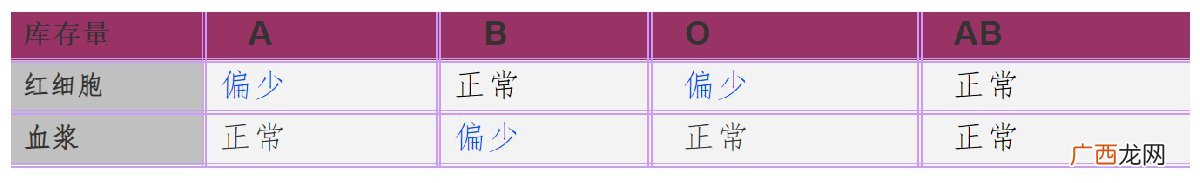 2022年3月7日至13日 厦门献血指引