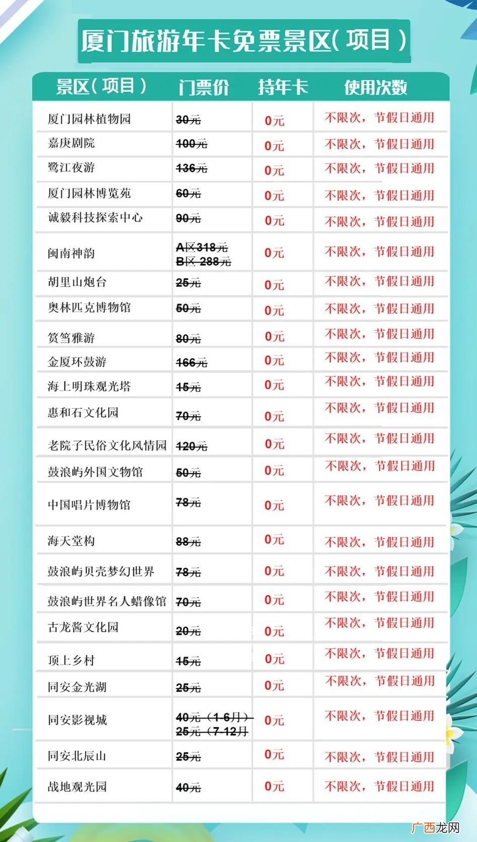 厦门旅游年卡去鼓浪屿免费吗?