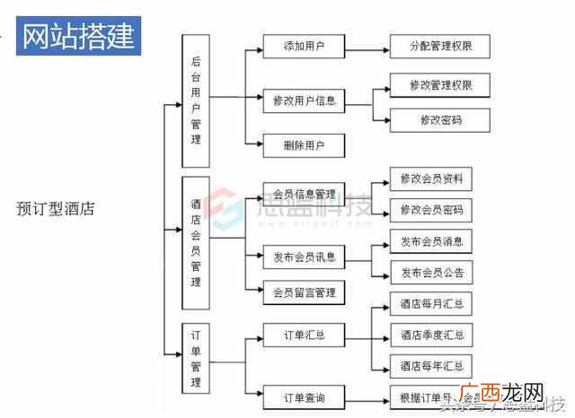 桂林建站公司推荐 桂林网站设计