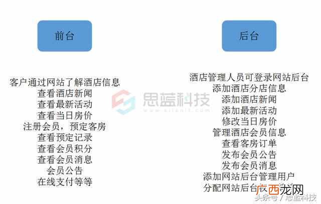 桂林建站公司推荐 桂林网站设计