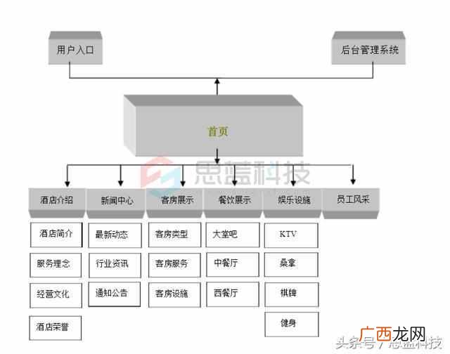 桂林建站公司推荐 桂林网站设计