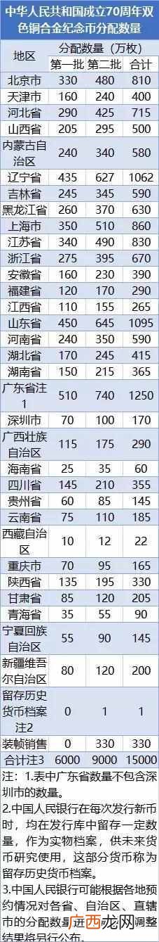 2019第二批建设银行纪念币预约，建行官网纪念币
