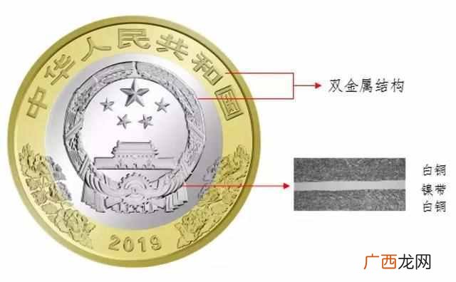 2019第二批建设银行纪念币预约，建行官网纪念币