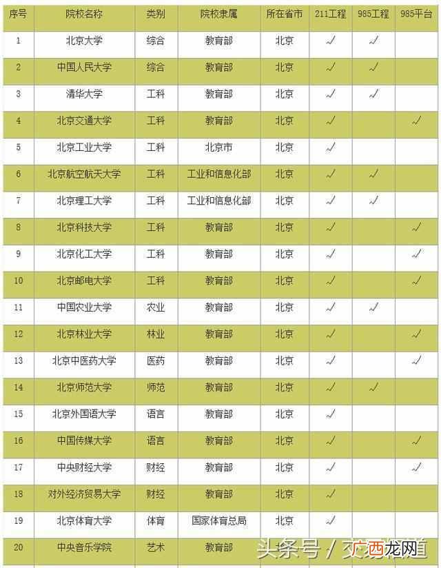 2019北京大黄页，北京黄页大全